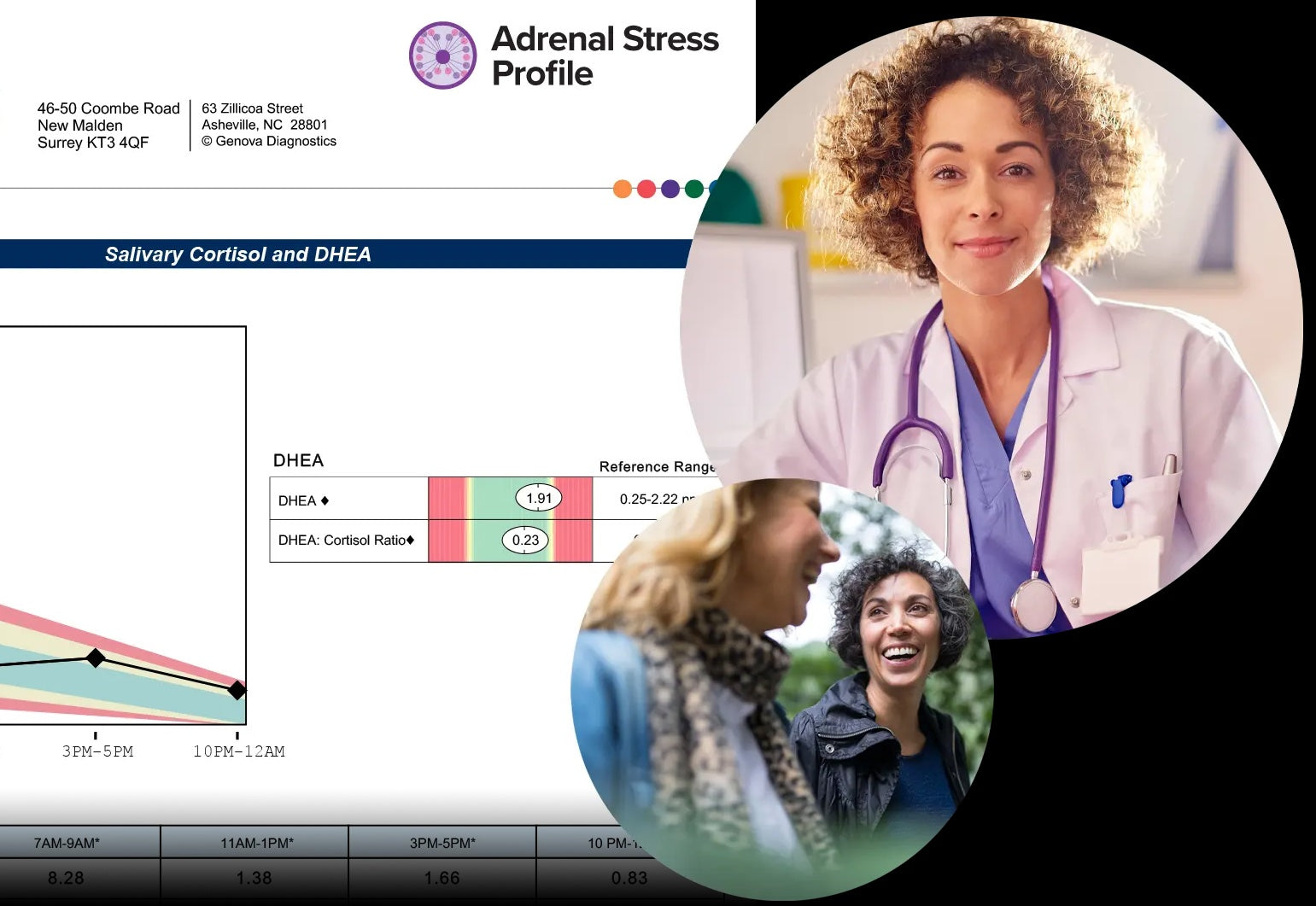 Comprehensive Adrenal Stress Profile