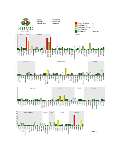 FIT 132 by KBMO Diagnostics