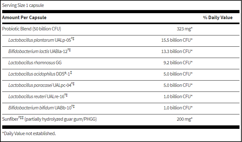 Ther-Biotic® Synbiotic