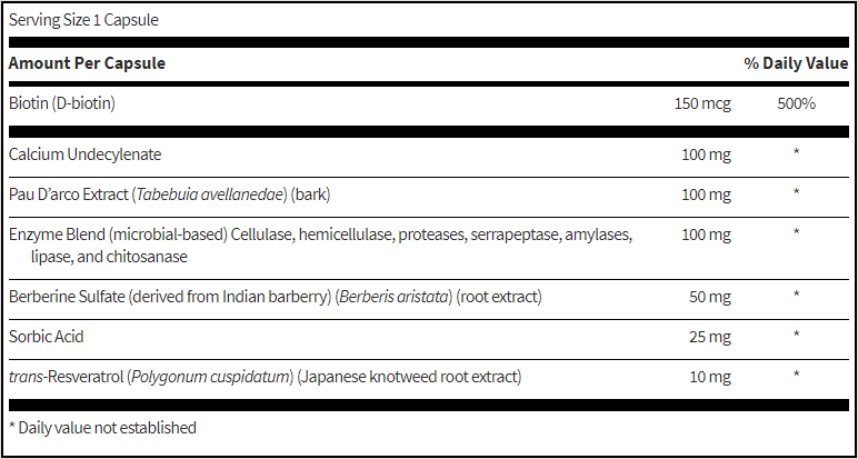 Candida Complex