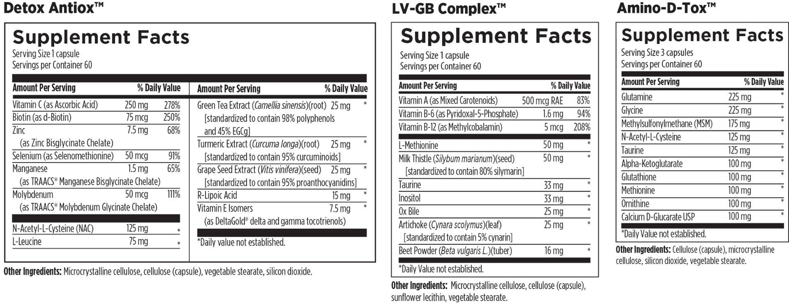 Detoxification Support Packets