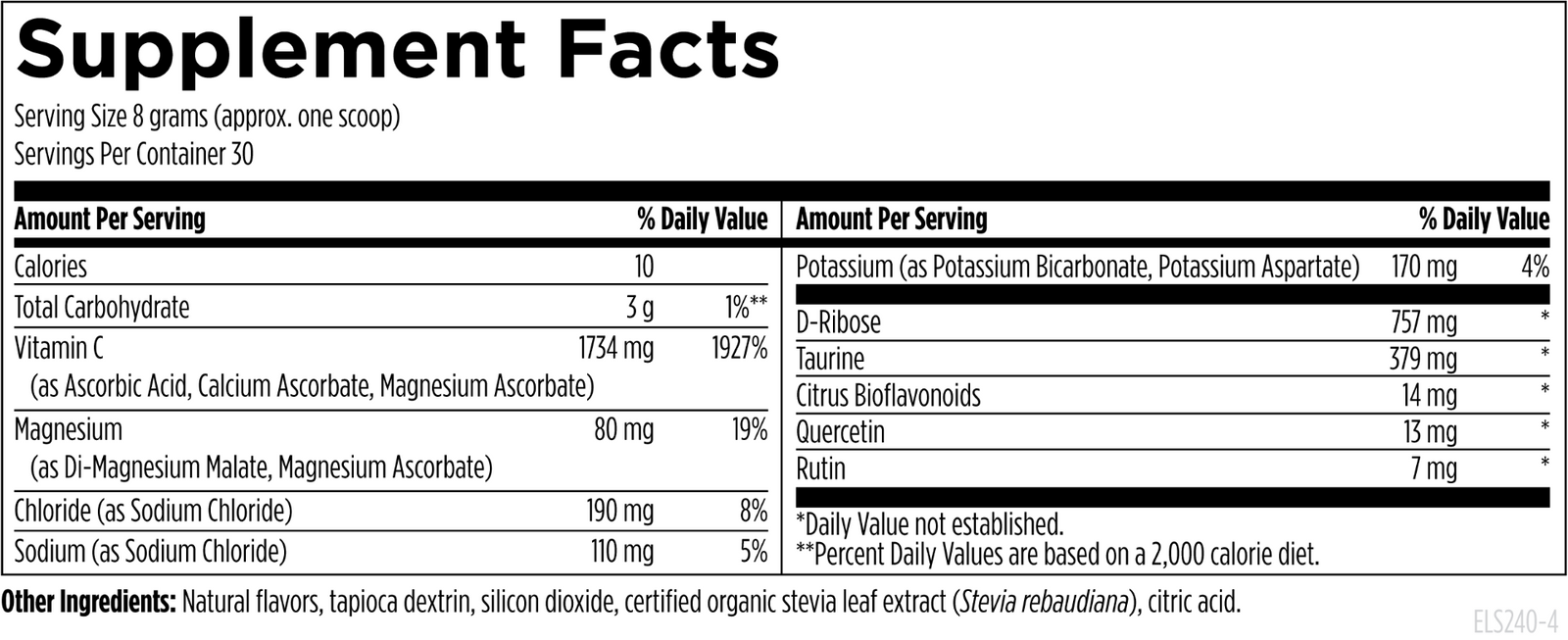 Electrolyte Synergy™